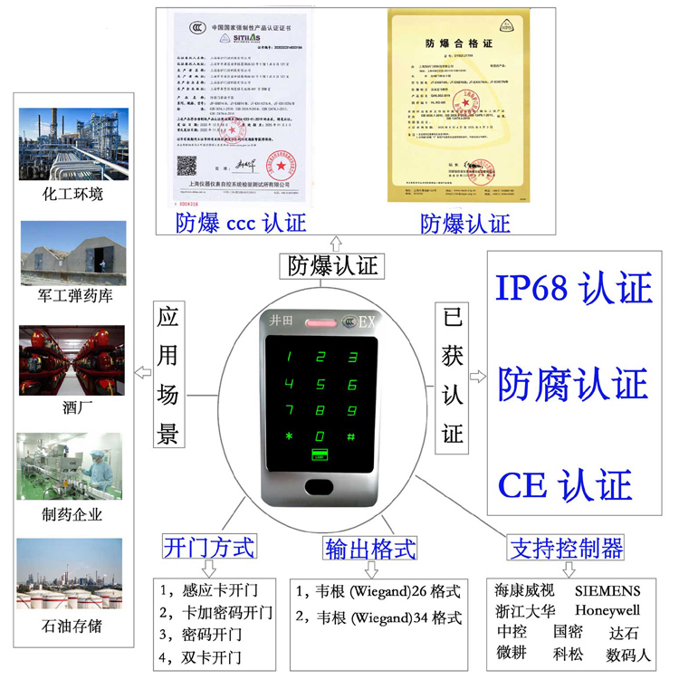 好屌插精品视频防爆门禁系统的防爆门禁刷卡器的选材要点
